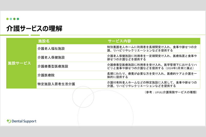 施設サービス