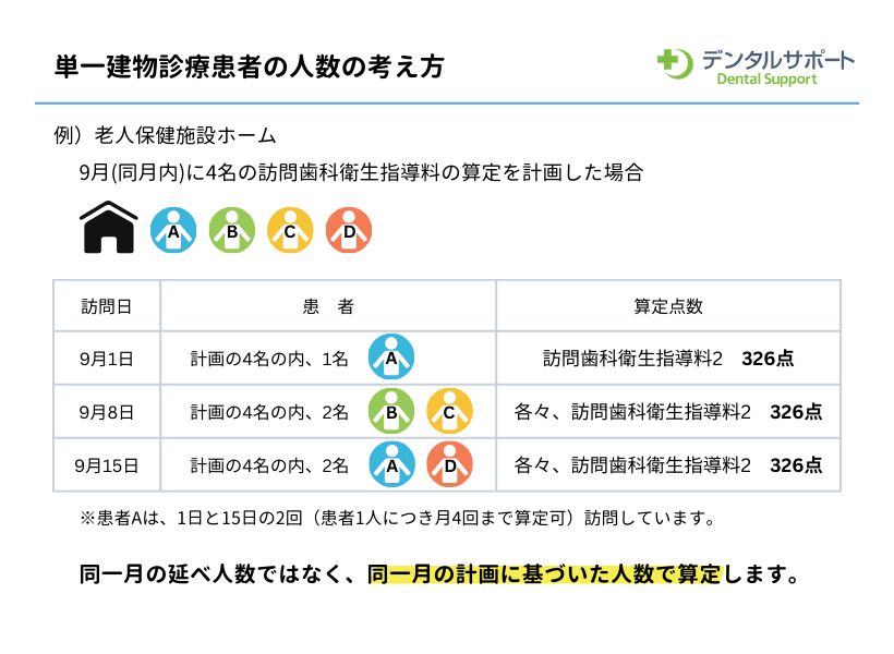 訪問歯科衛生指導料の単一建物診療患者の人数の考え方