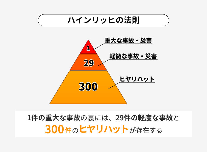 ハインリッヒの法則