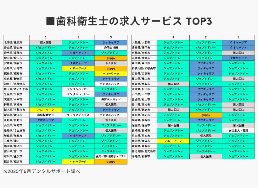2025年歯科衛生士の求人サービスTOP3