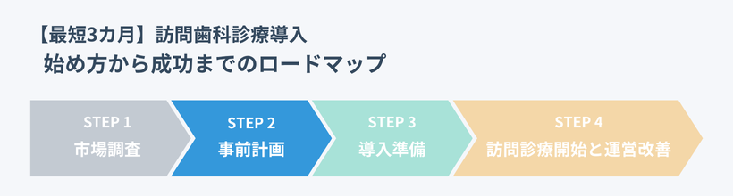 ロードマップ：事前計画