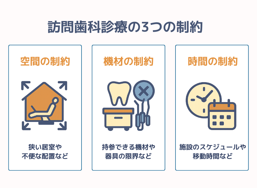 訪問歯科診療の3つの制約