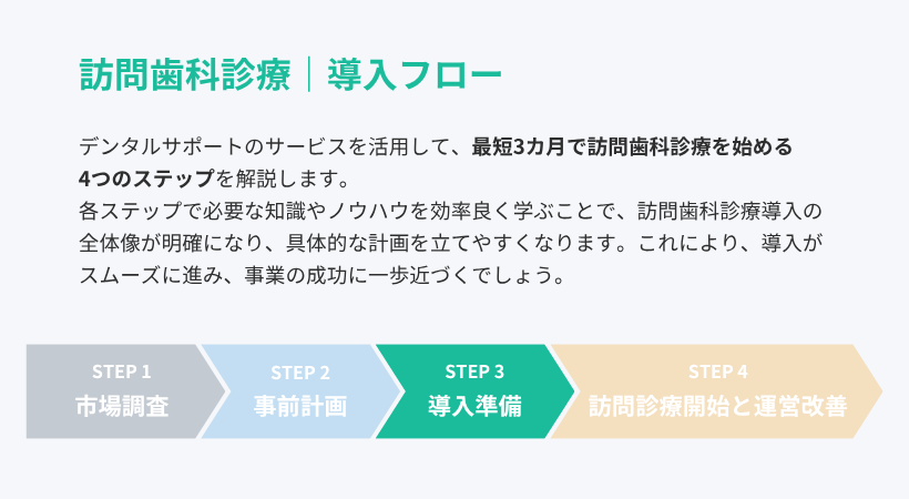 導入フロー：ステップ3